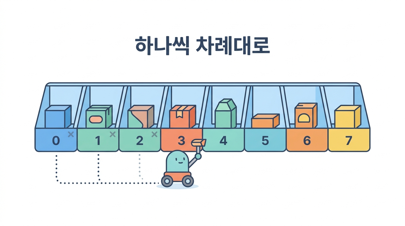 선형 탐색 — 창고를 처음부터 뒤지기