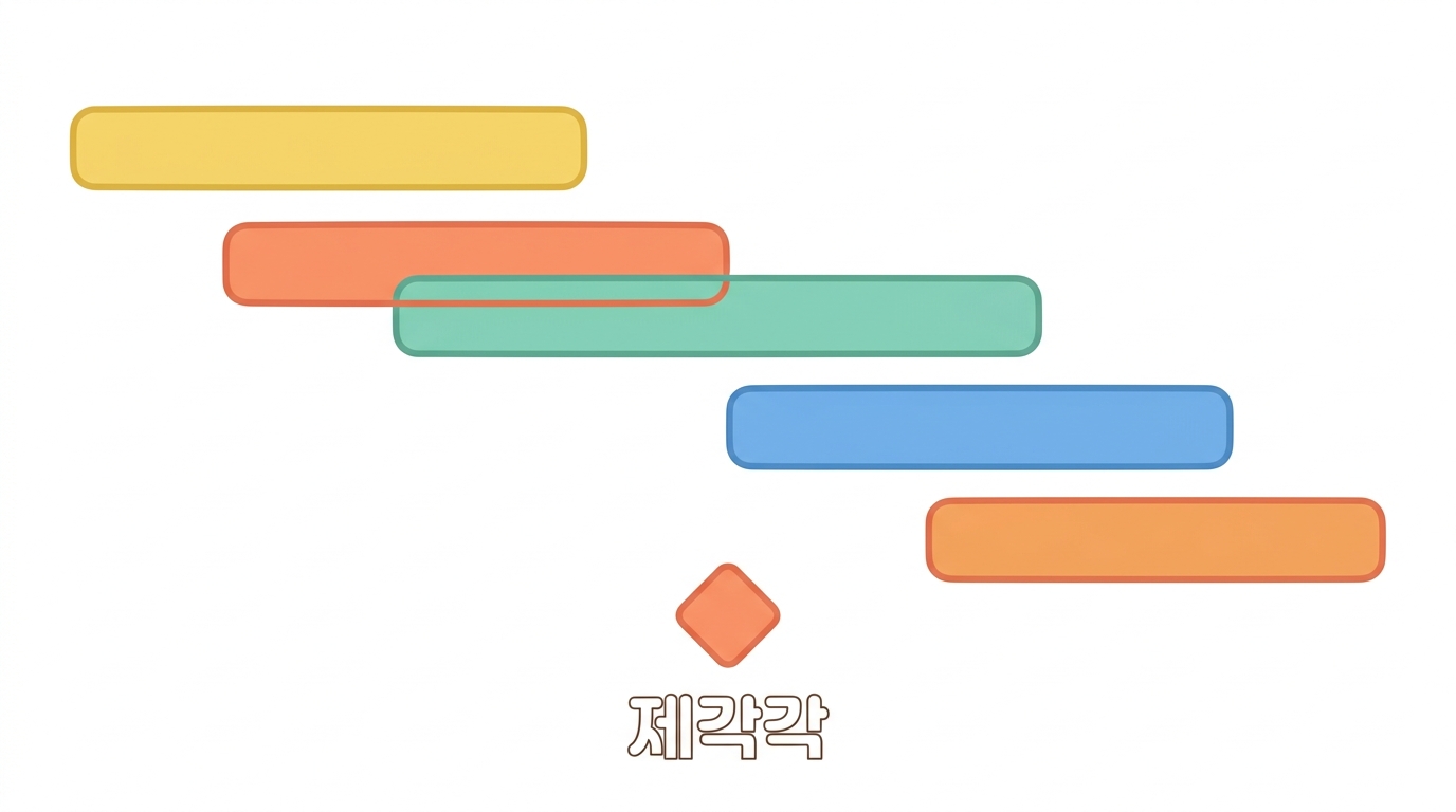 GFAP 의 I² 는 92.5% — 다섯이 서로 다른 말을 한다