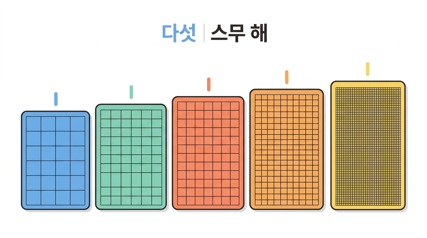 스무 해에 걸친 다섯 시리즈 — 1999년 칩부터 2019년까지