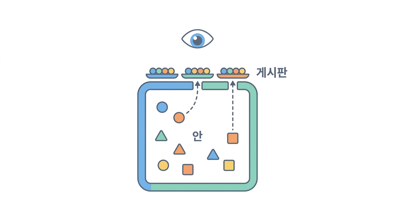 게시판의 발명 — 세포가 속을 내보이는 이유