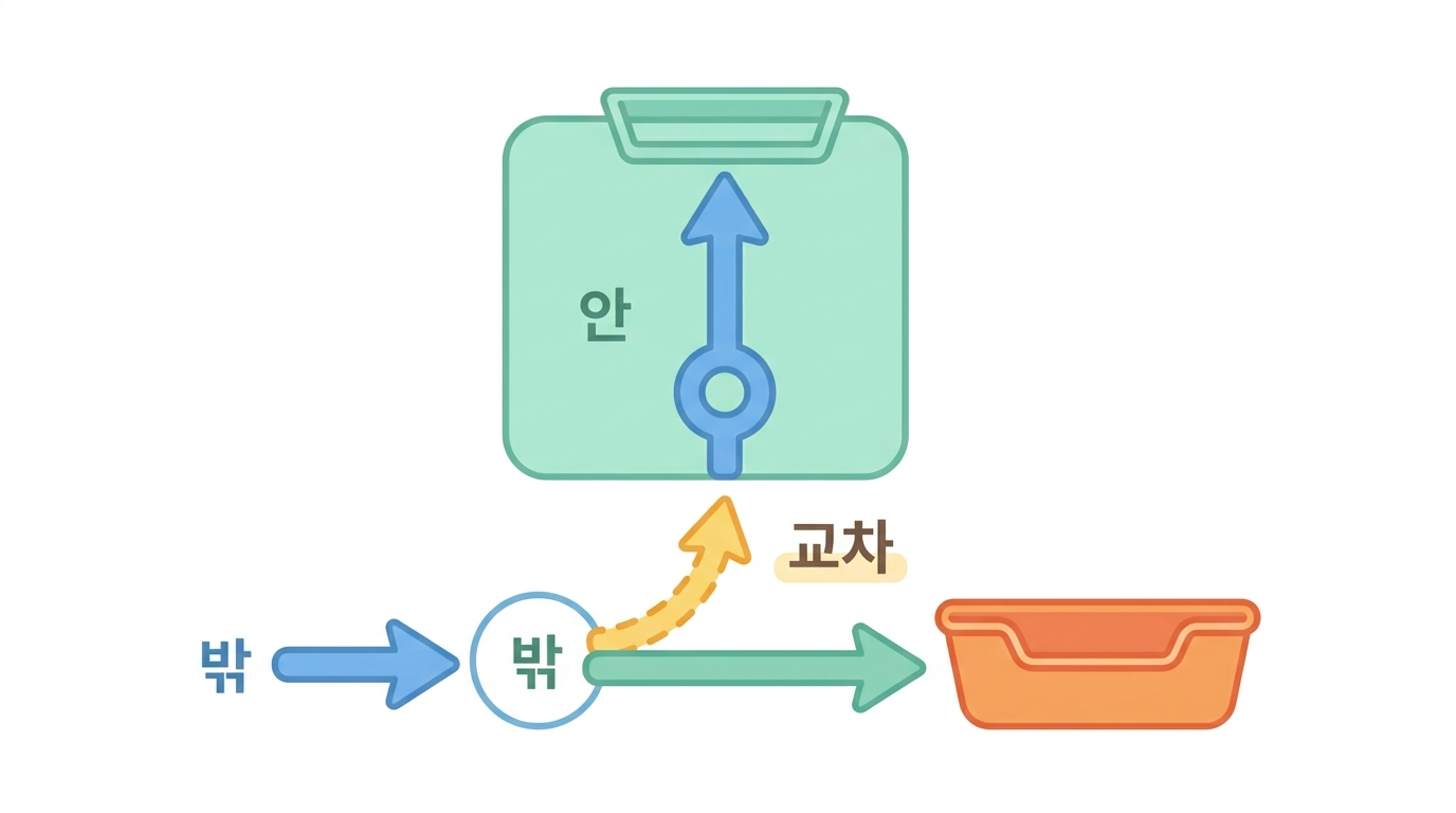 MHC-II 와 교차제시 — 밖에서 주운 것을 보여 준다