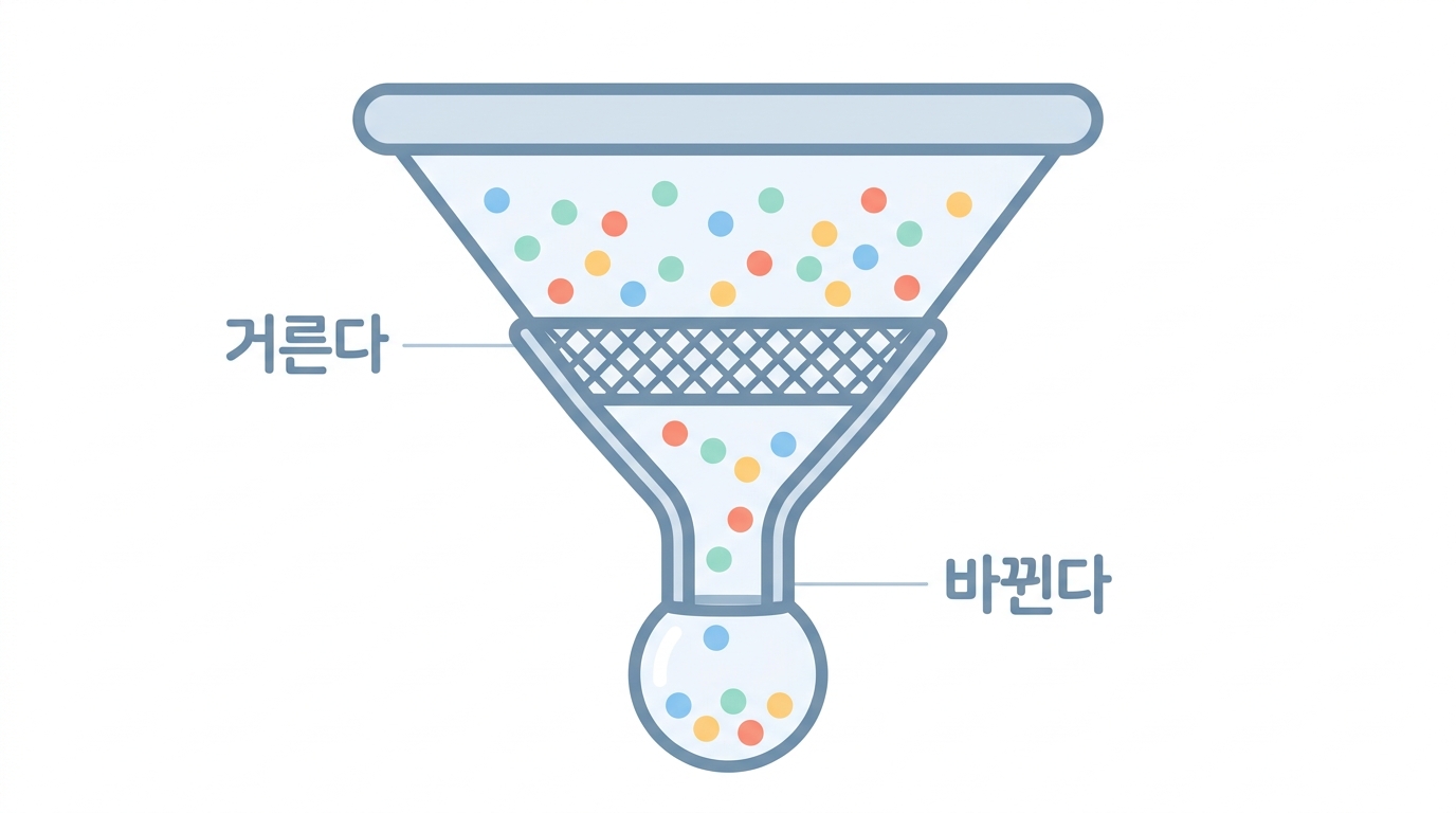 【실습】 논문이 쓴 49개 유전자 필터를 다시 만든다