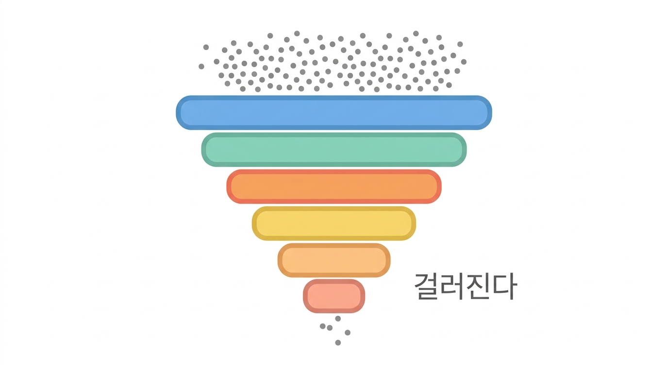 결합 ≠ 제시 ≠ 면역원성 — 사슬을 센다