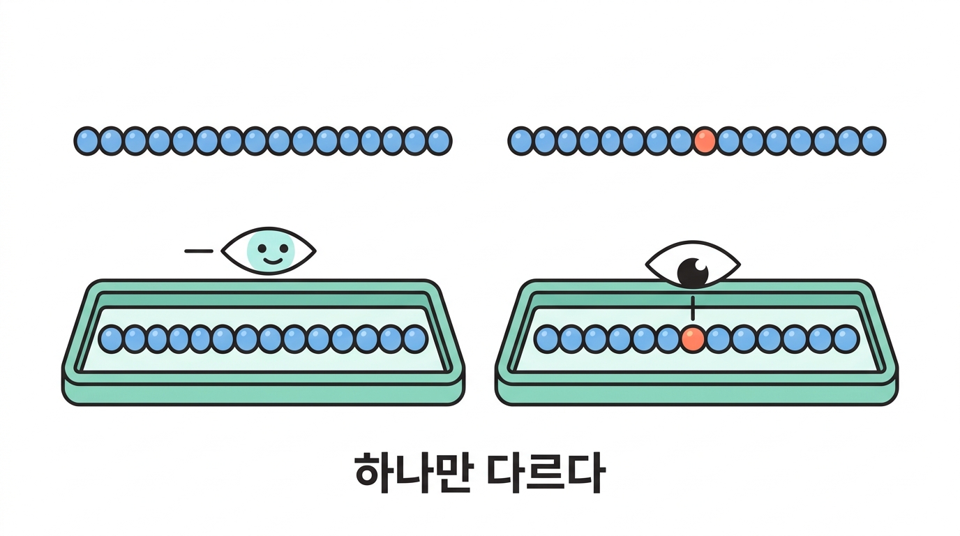 신생항원 — 암세포만 가진 게시물