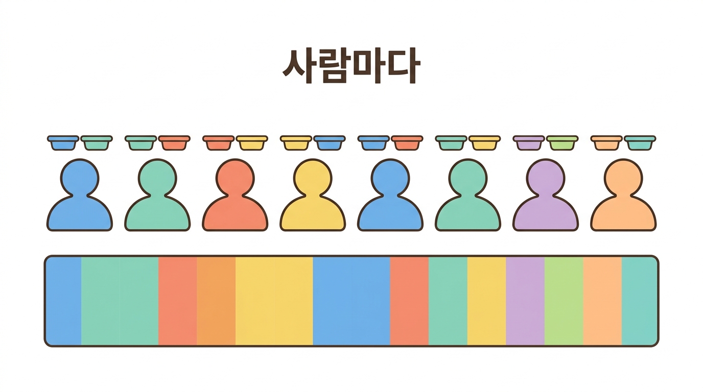 HLA 다형성 — 사람마다 다른 게시판
