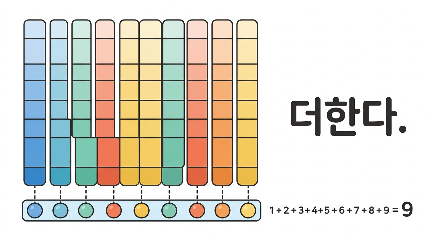 【실습】 예측기를 직접 만든다 — 열 줄짜리 PSSM