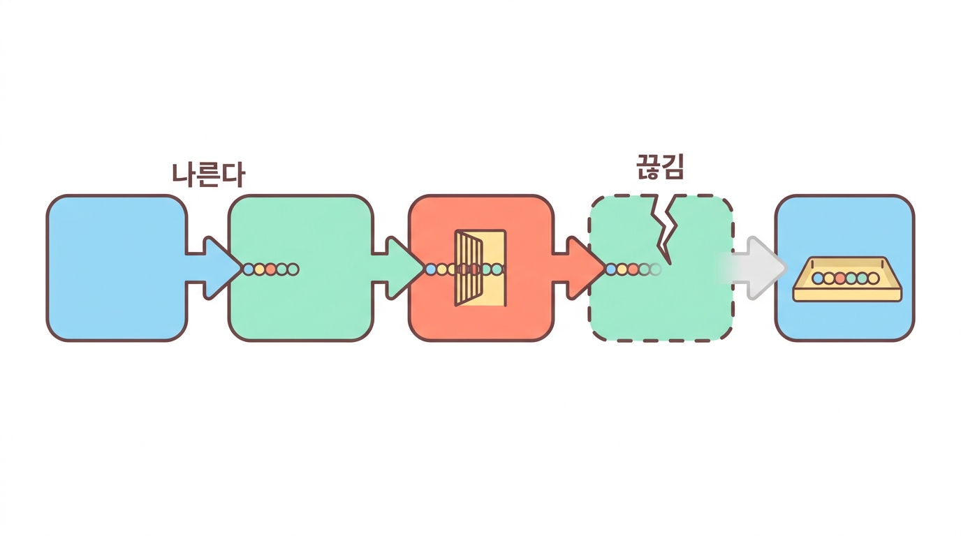 TAP 과 적재 복합체 — 조각을 접시까지 나른다