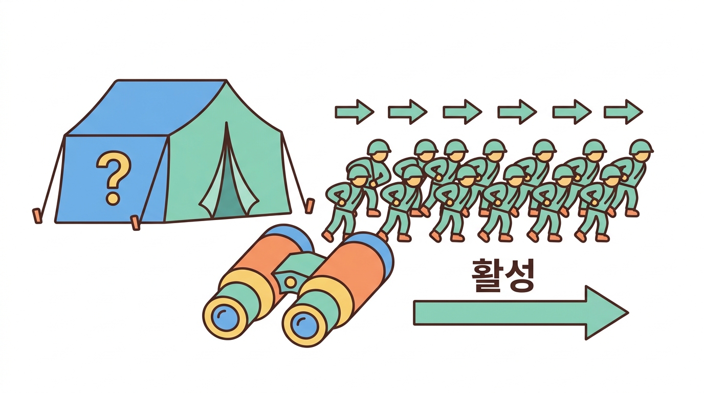 VIPER — 부하들을 보고 상사의 활동을 읽는다
