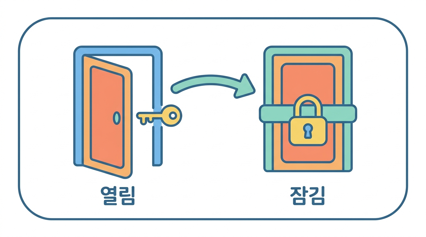 대립유전자 배제 — 세포 하나에 수용체 한 가지