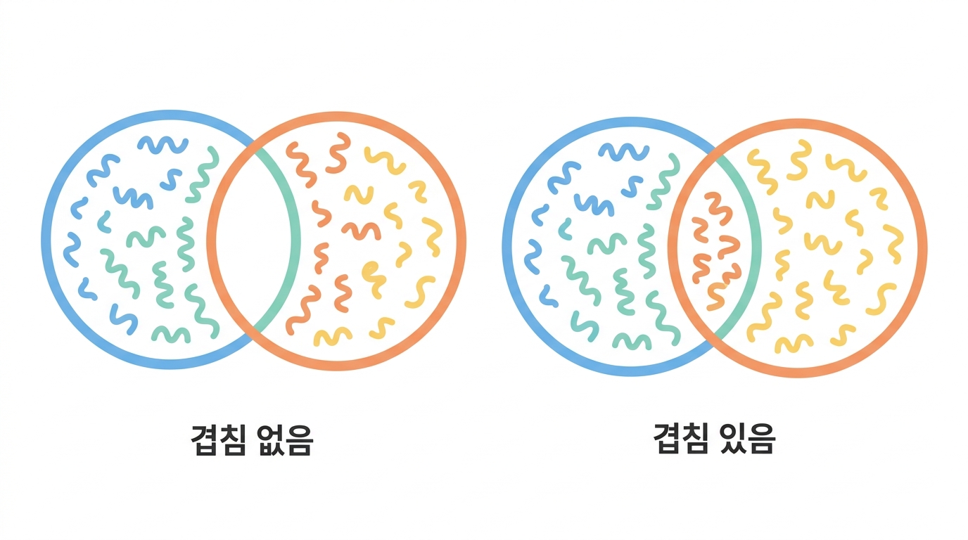 공개 클론이 없다 — T세포와 갈리는 자리
