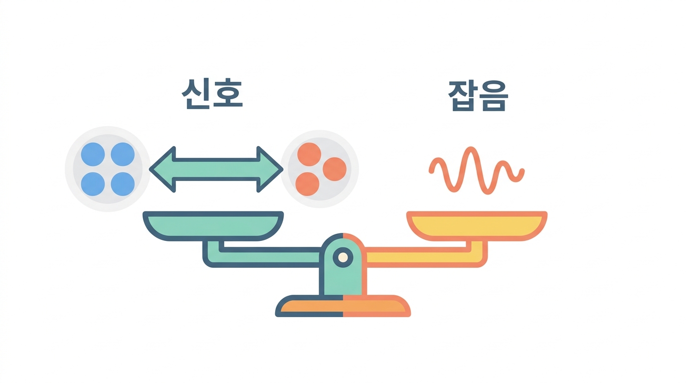 두 그룹 비교 ① — 차이와 흩어짐