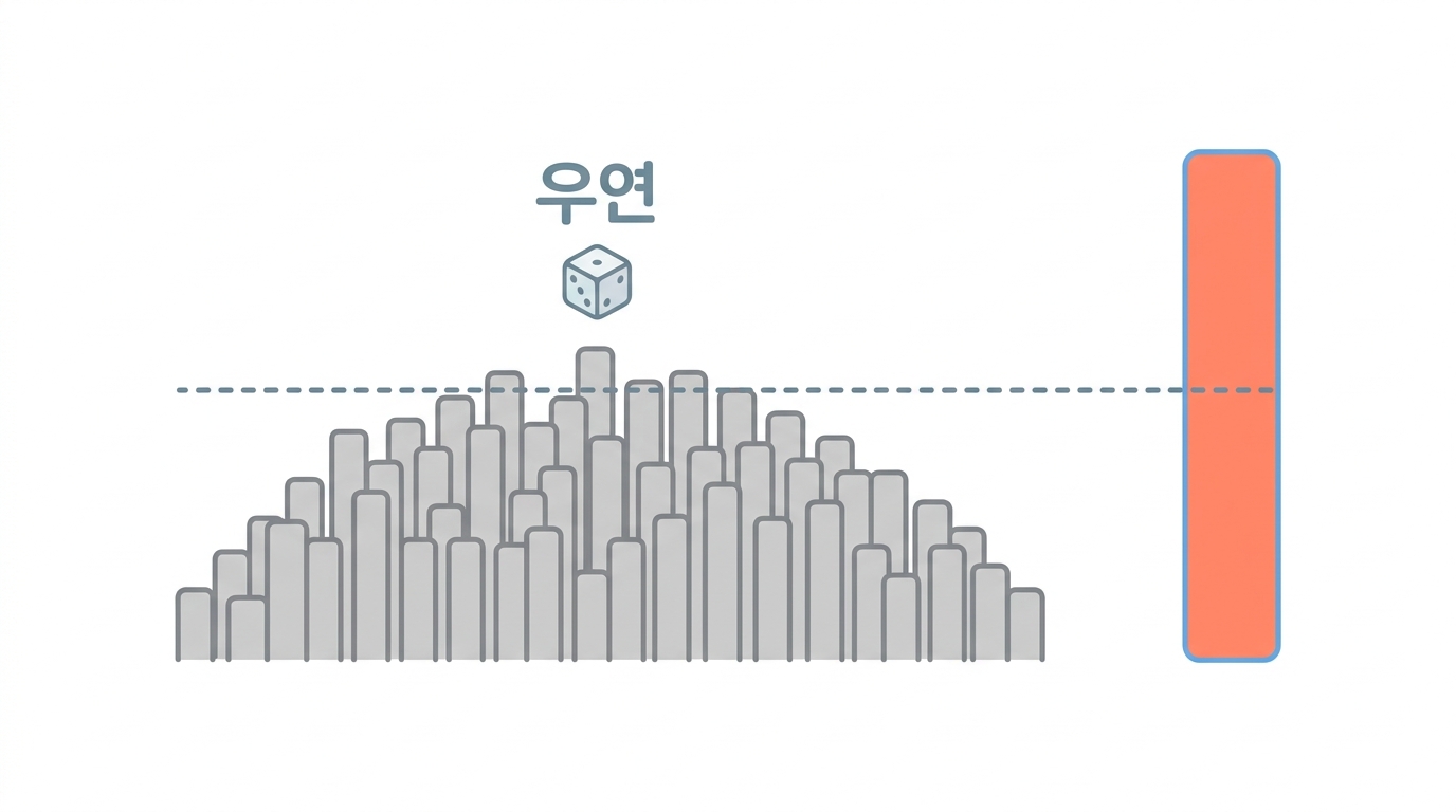 GSEA ② — 우연히도 이만한 점수가 나올까