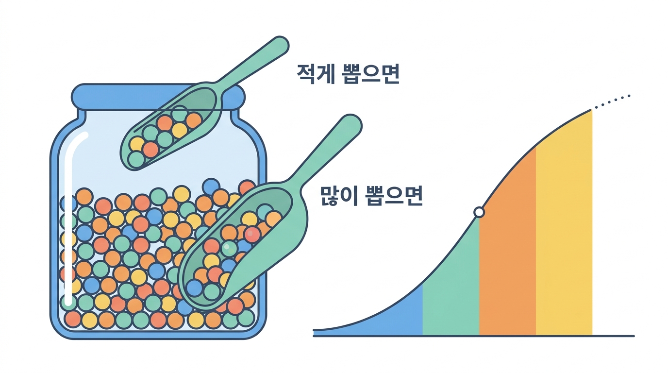 깊이가 정확도를 만든다 — 왜 2,700만 개를 읽는가