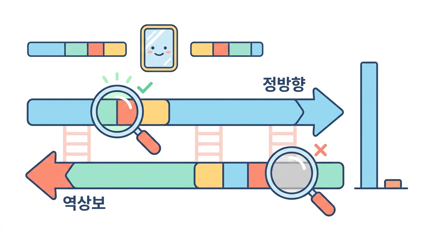 가닥 — 역상보를 잊으면 절반을 잃는다 (이 자료는 아니지만)