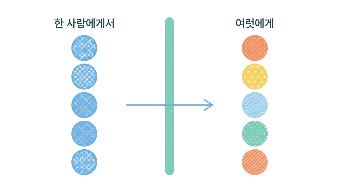 동종 — 남의 세포를 미리 만들어 둘 수 있을까