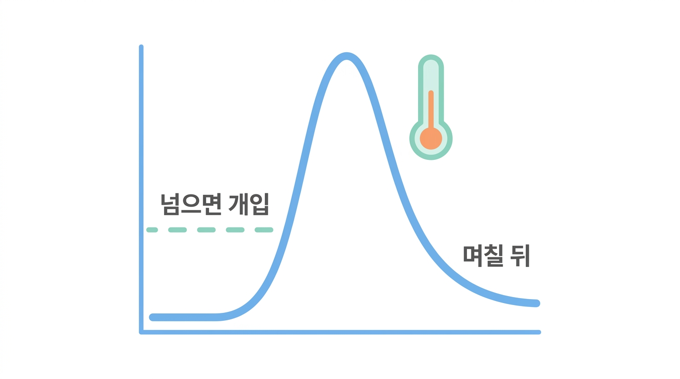 사이토카인 방출 증후군 — 효과의 그림자