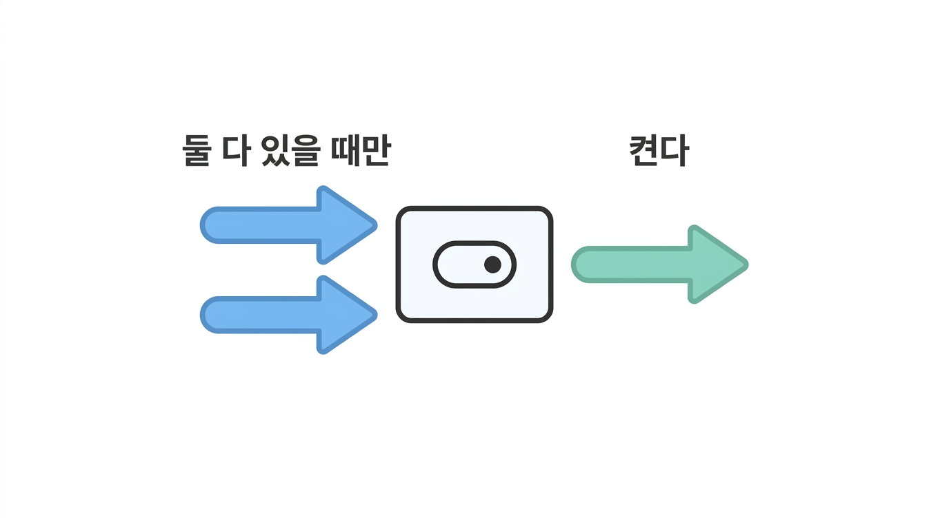 조건을 건다 — 둘 다 있을 때만 켠다