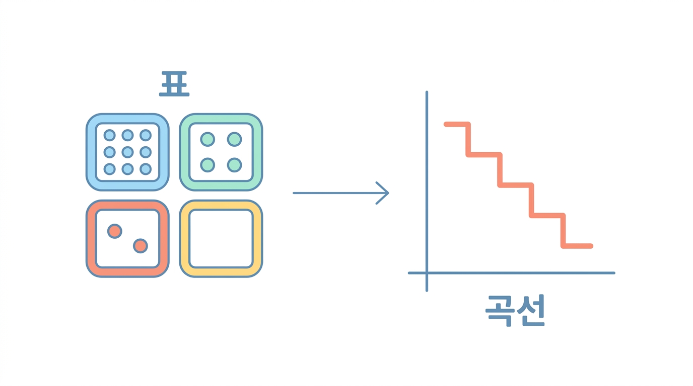 실습 종합 — ELIANA 의 숫자를 끝까지 따진다