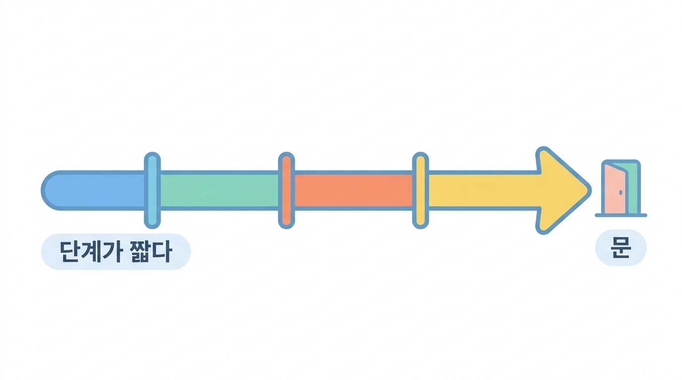 규제 — 세포치료의 임상시험은 무엇이 다른가