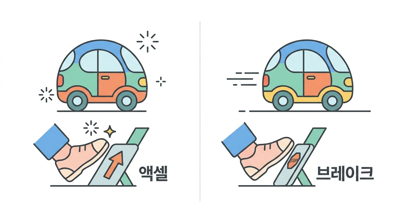 브레이크를 푸는 발상 — 액셀이 아니라