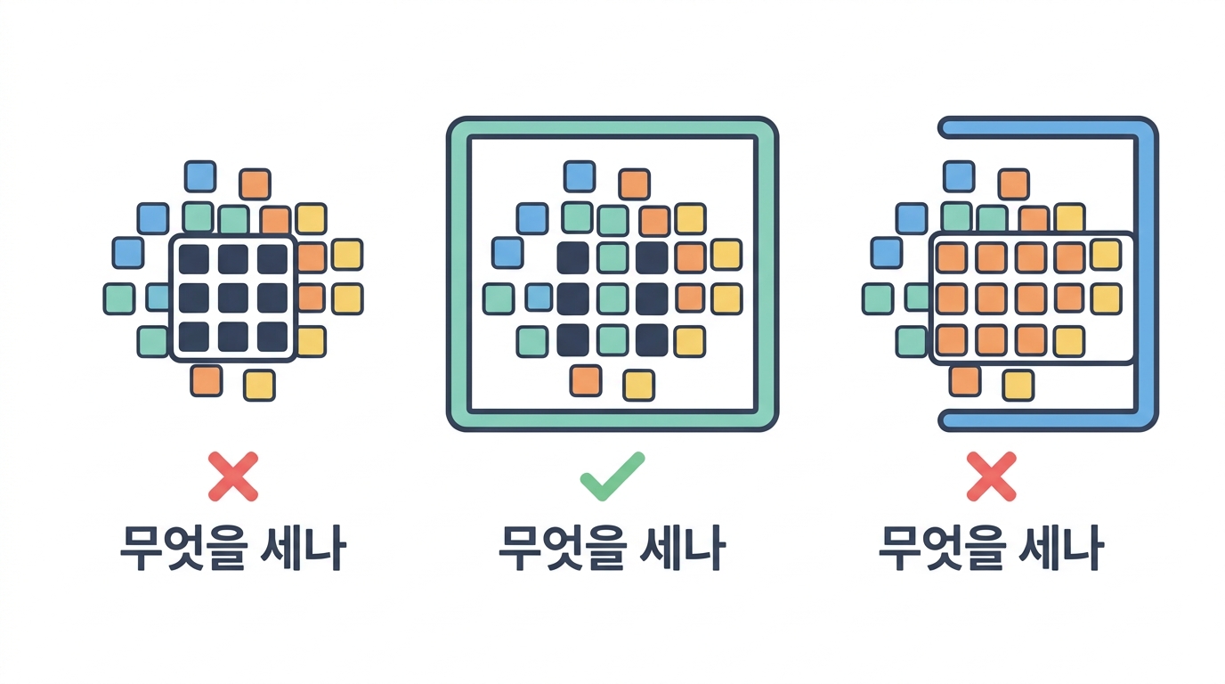 반응 예측 ① PD-L1 염색 — 가장 널리 쓰는데 가장 흔들린다