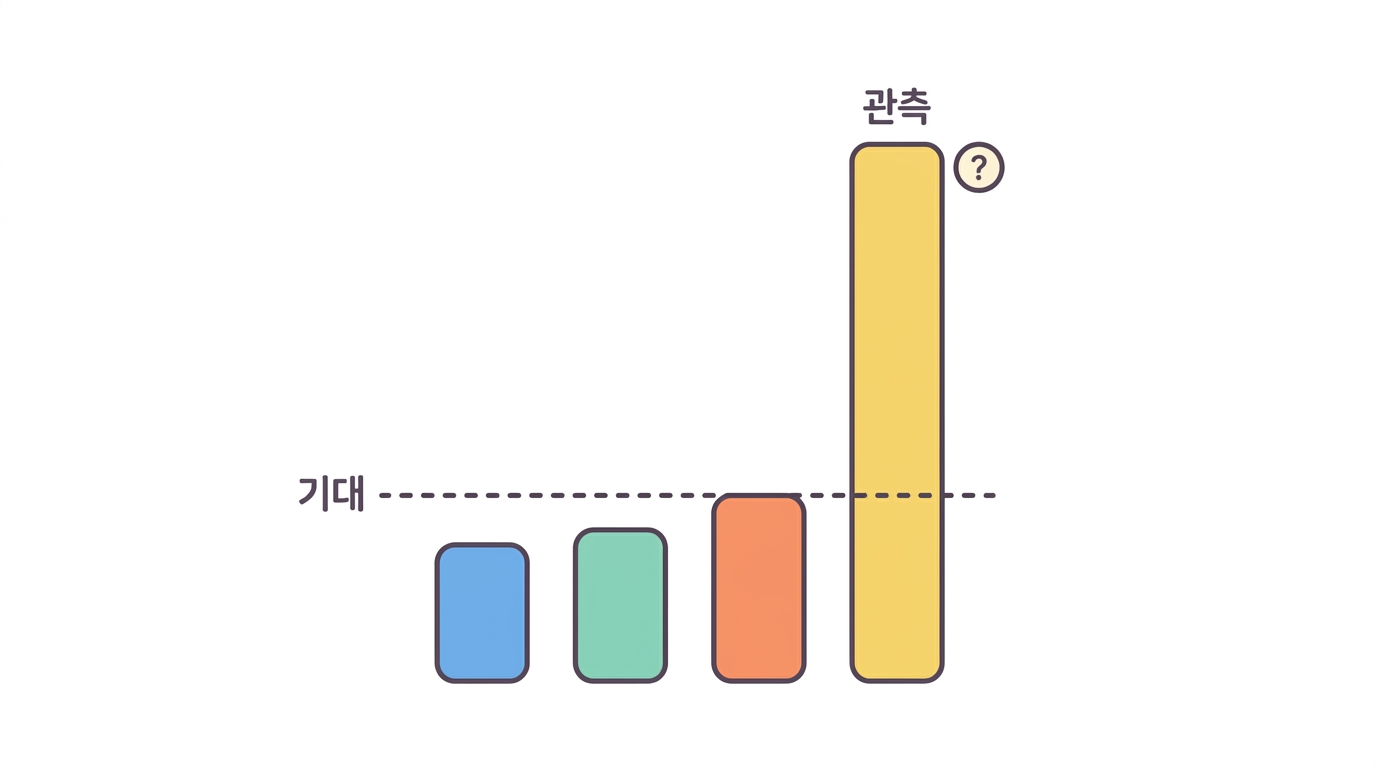 【실습】 논문의 2×2 에서 시너지를 계산한다