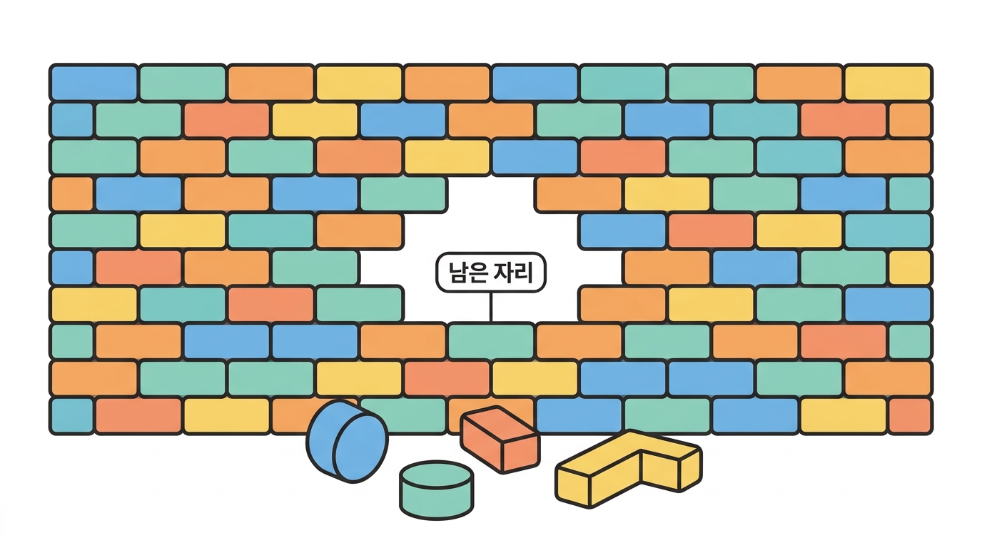 정리 — 지금 무엇이 막혀 있나