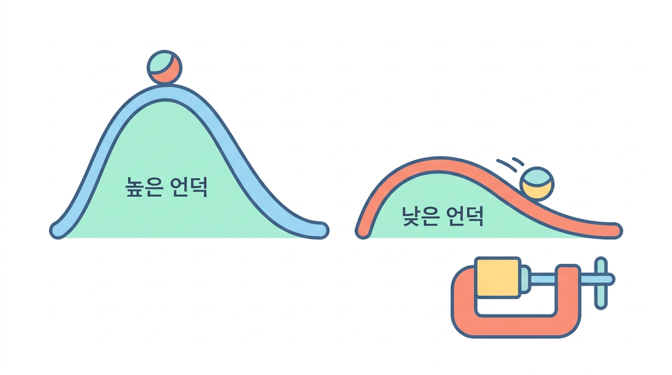 효소 — 반응의 언덕을 낮춘다