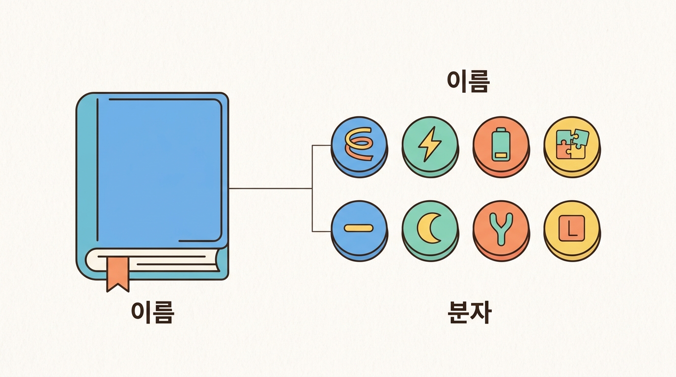 논문 속의 분자들 — 이름 뒤를 연다