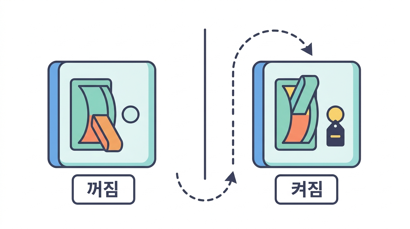 인산화 — 곁사슬에 −2 전하를 붙인다