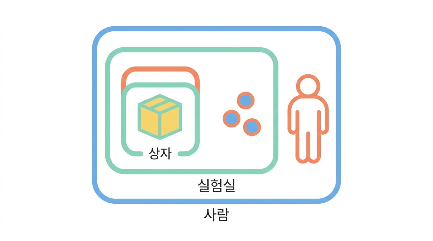 경계 — 어디까지를 원가라고 부를 것인가