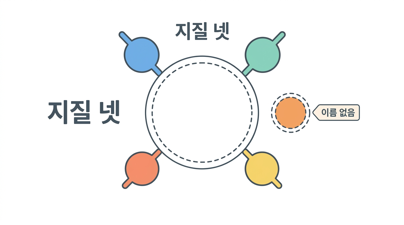 지질 넷 — 이름이 없으면 값도 없다