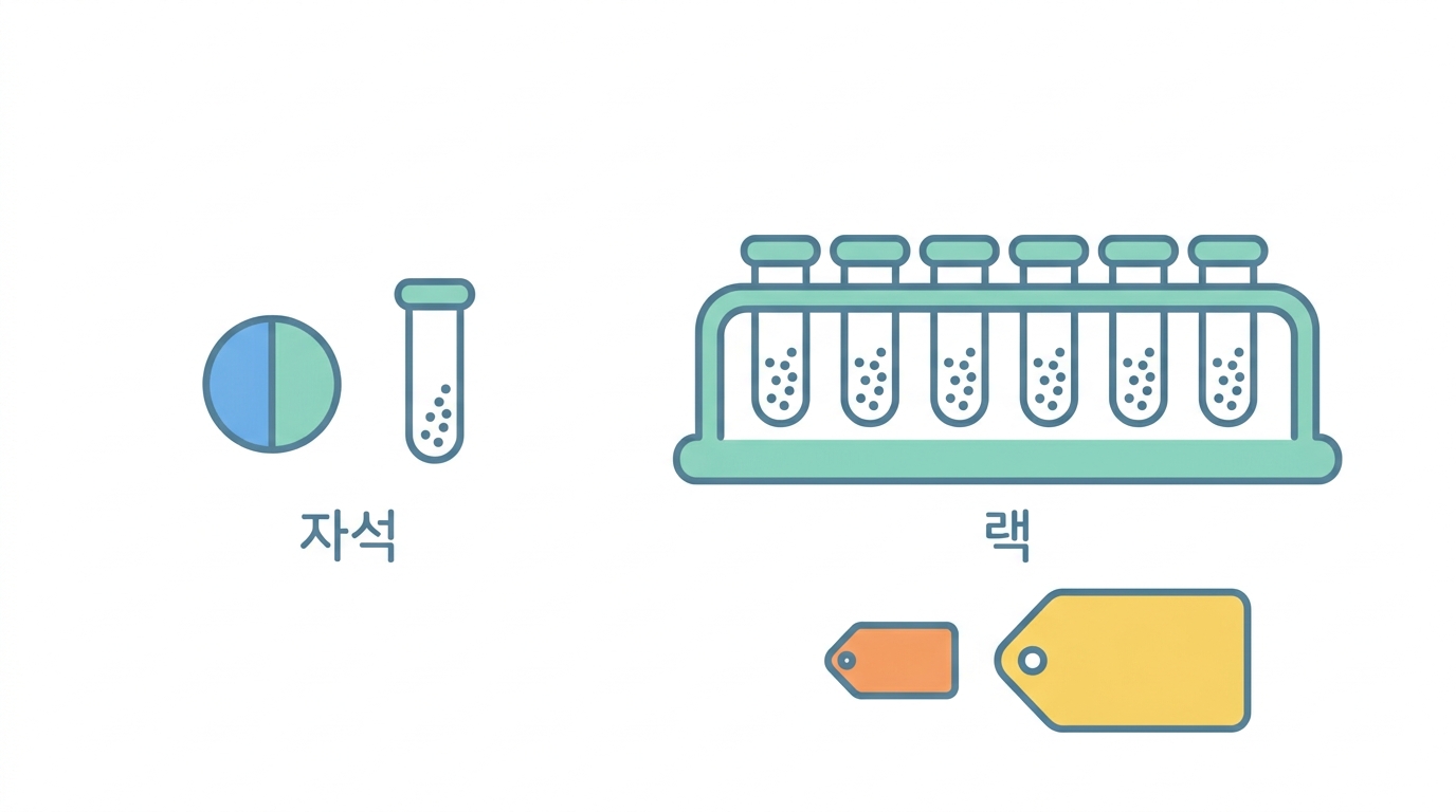 자석 — 1,250원이 119만원을 대신한다