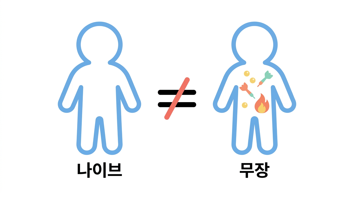 무장이 완료됐다 — CTL 이 되었다는 것