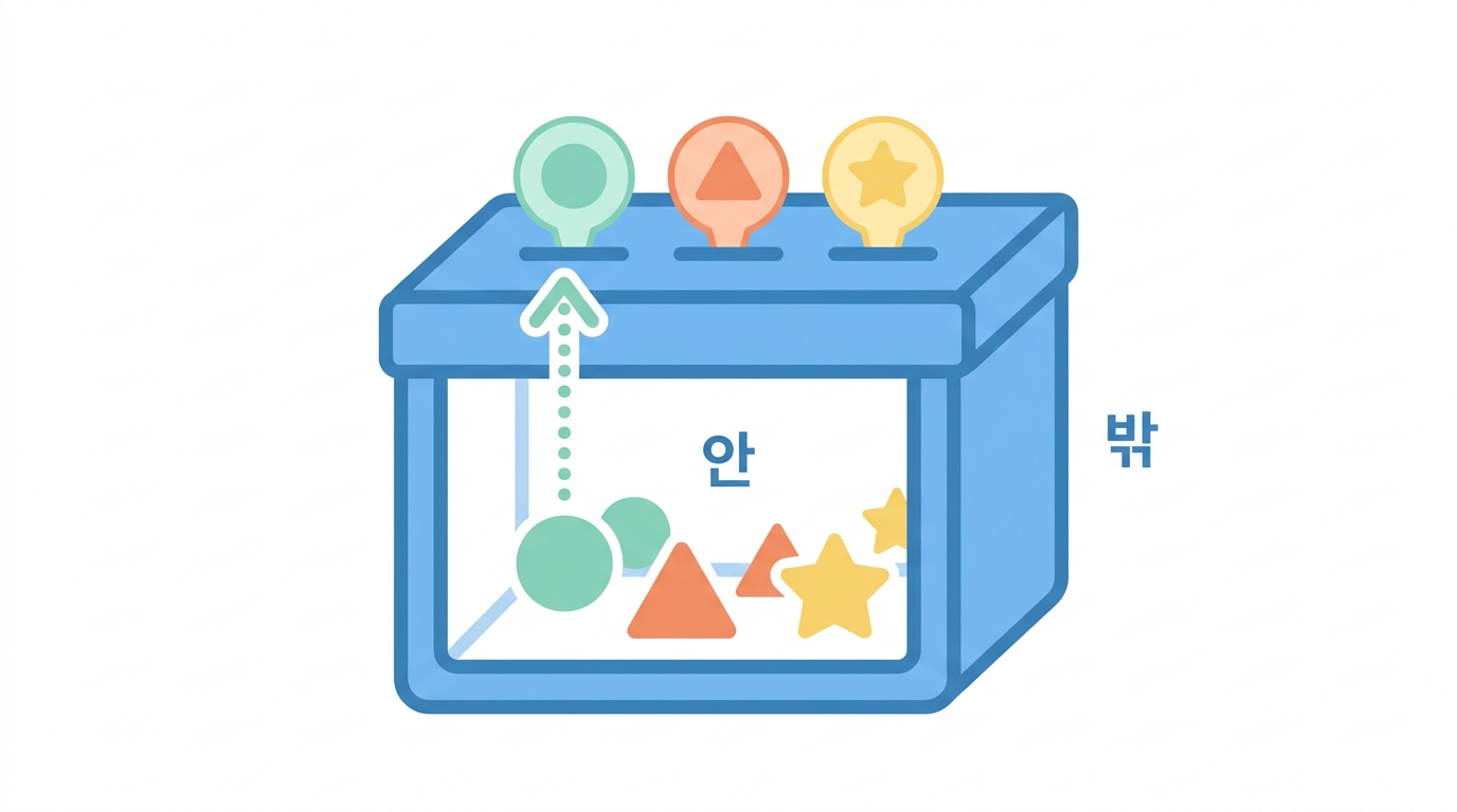 종양이 스스로 정체를 드러낸다