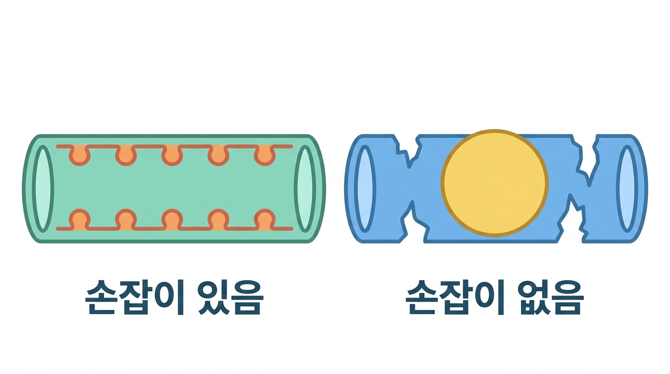 종양 혈관은 정상 혈관이 아니다