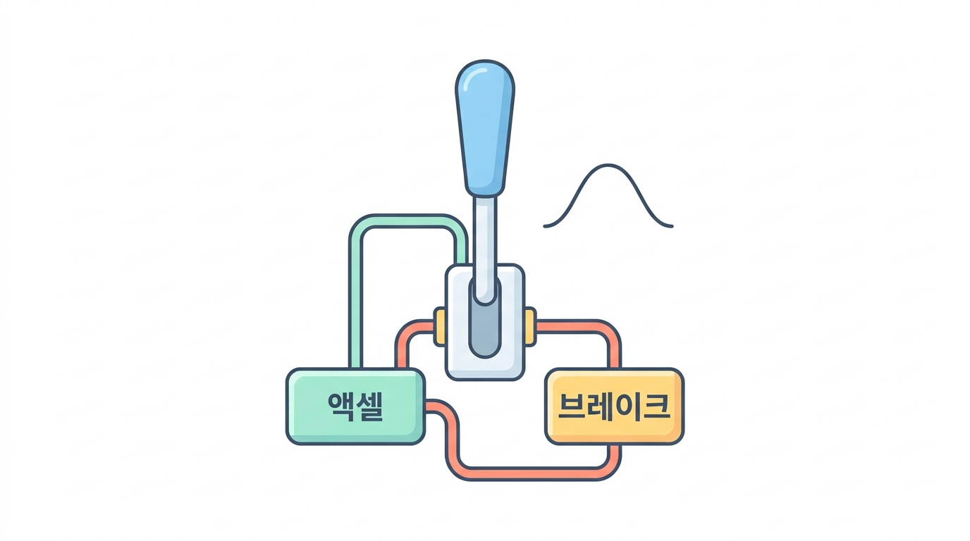 끄는 장치 — 켤 때 이미 끌 준비를 한다