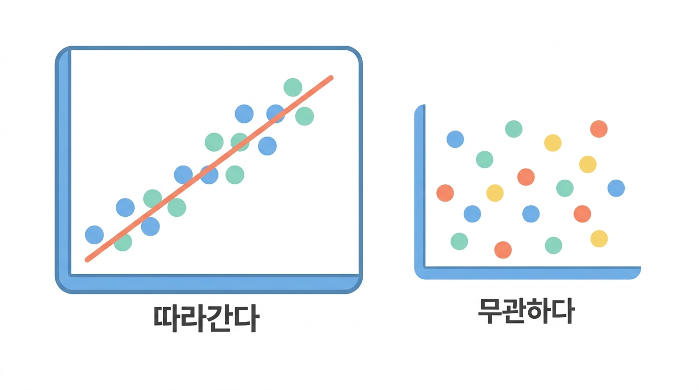 【실습】 브레이크가 액셀을 따라가는가