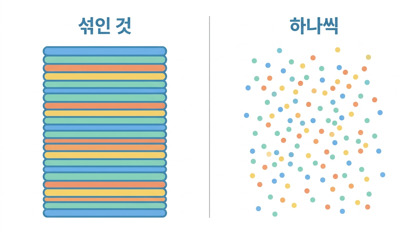 【실습】 종양 10,071개와 세포 37,585개를 연다