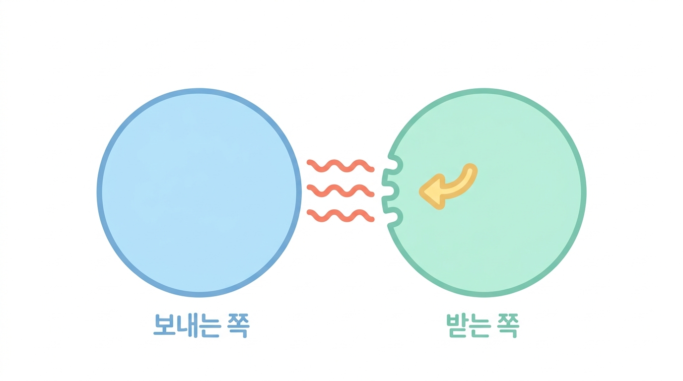 사이토카인 — 세포가 서로에게 보내는 말