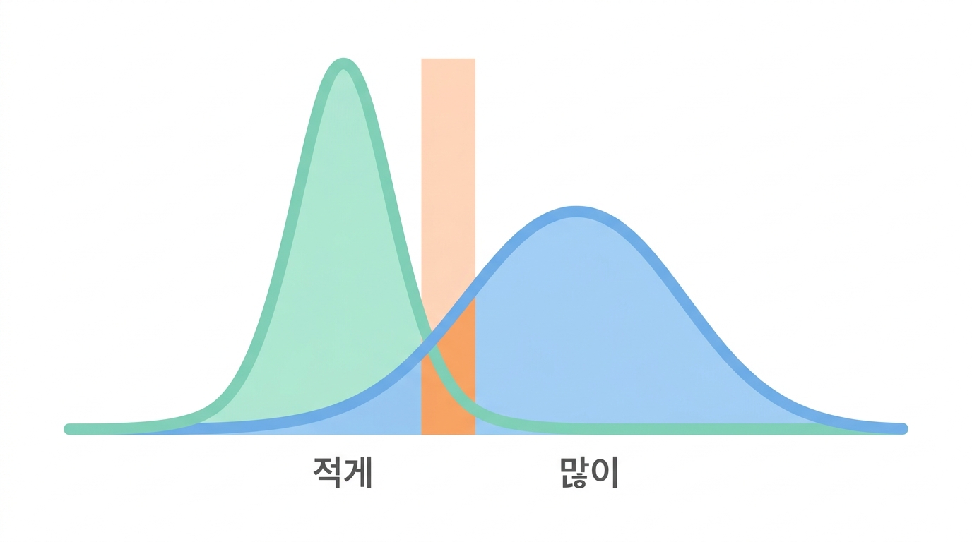 사이토카인을 약으로 준다 — IL-2 의 좁은 창