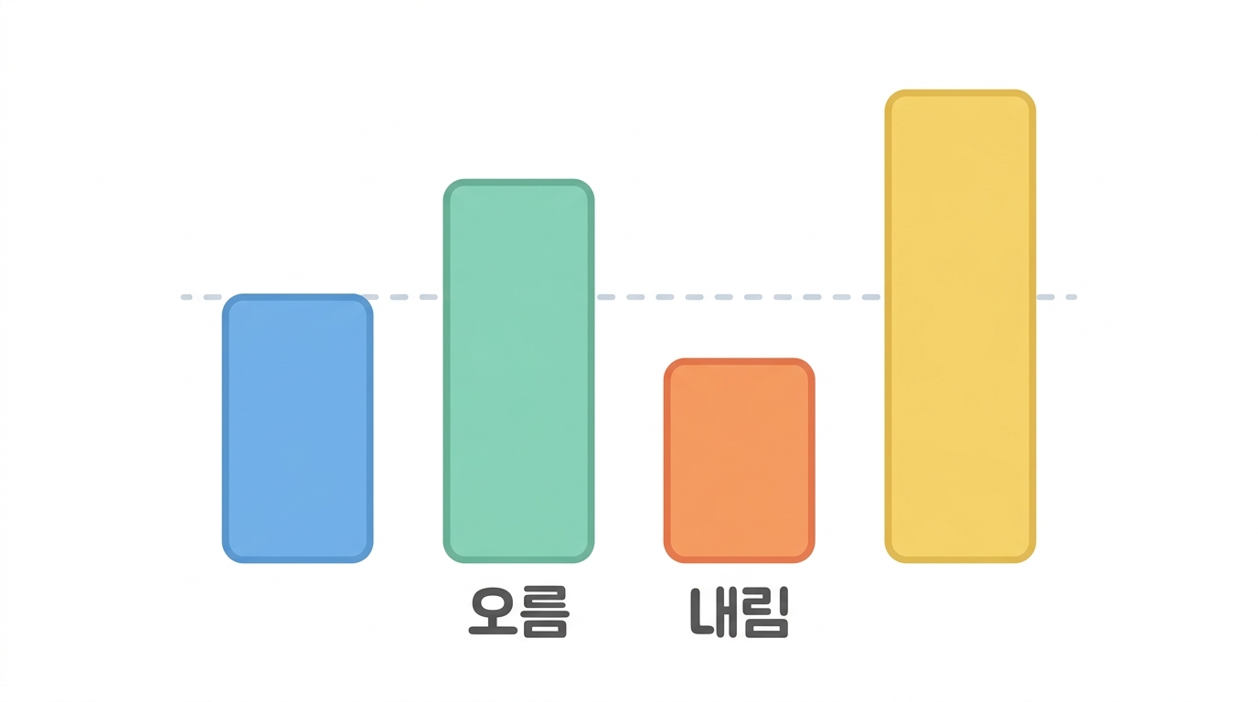 【실습】 치료가 사이토카인 판을 바꾸나