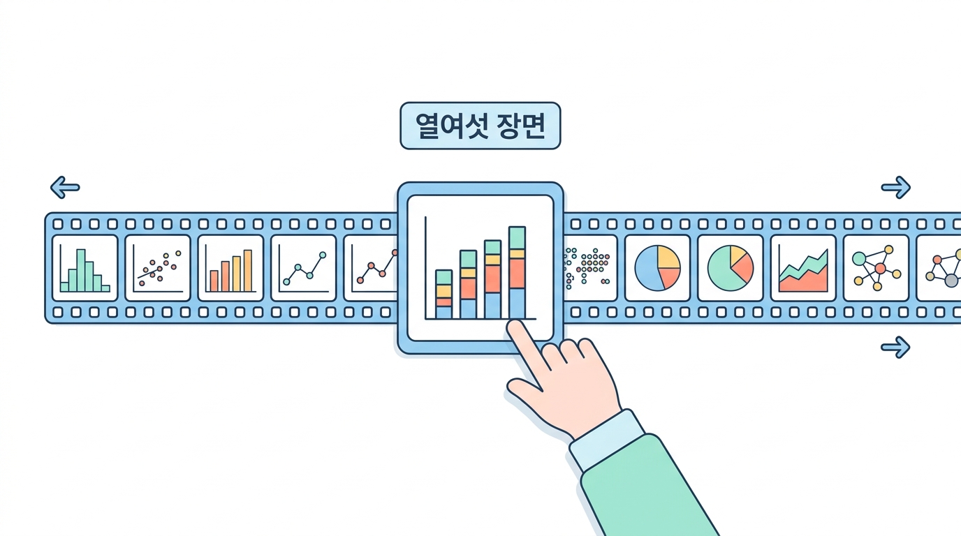 슬라이딩 갤러리 — 데이터셋 하나를 30초에 훑는다