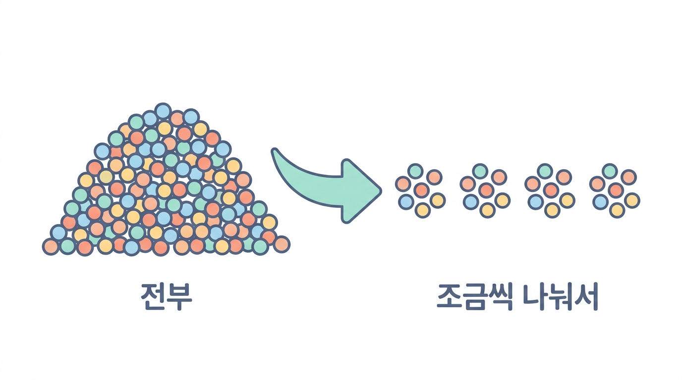 미니배치 — 전부 보지 않고 조금씩 본다