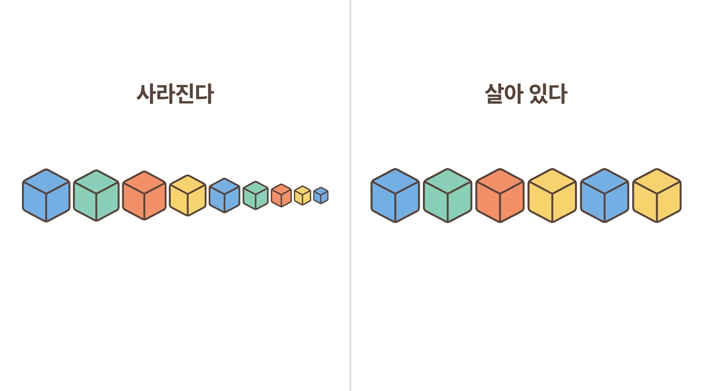 기울기가 사라진다 — 깊은 신경망이 오래 안 되던 이유
