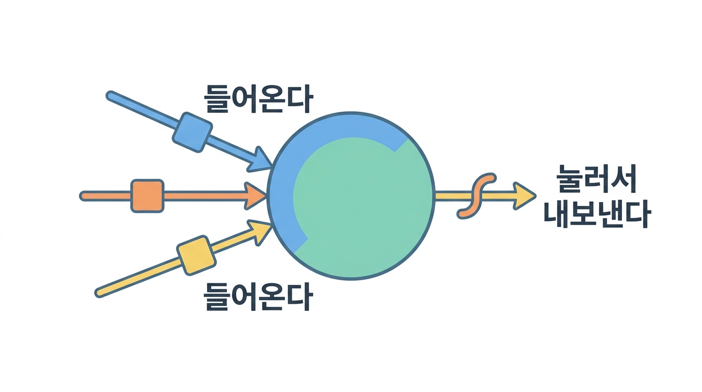 뉴런 하나는 로지스틱 회귀다
