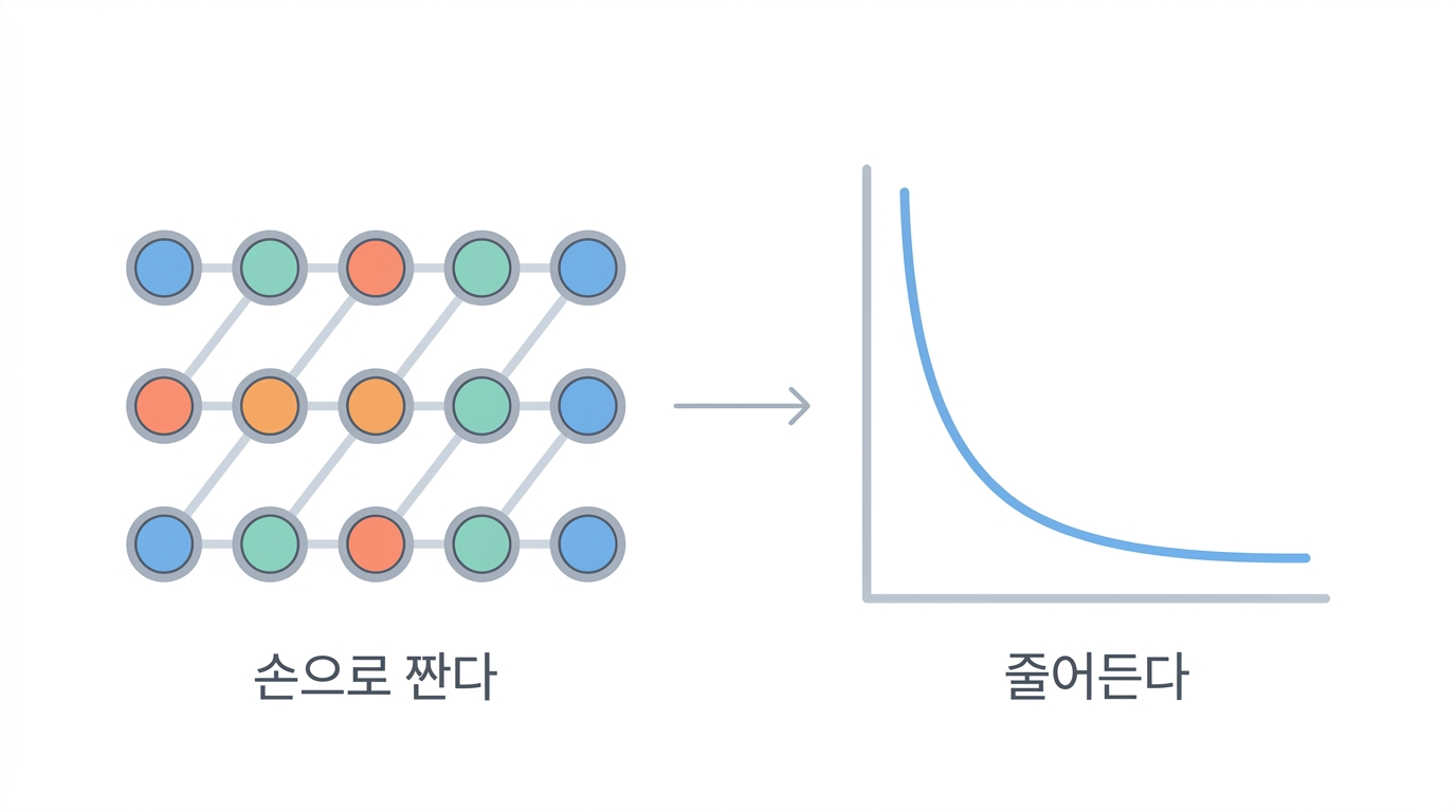 실습 종합 — 신경망 하나를 처음부터 끝까지