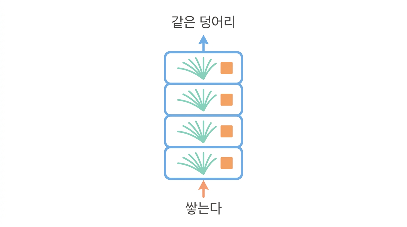 트랜스포머 — 같은 덩어리를 쌓는다
