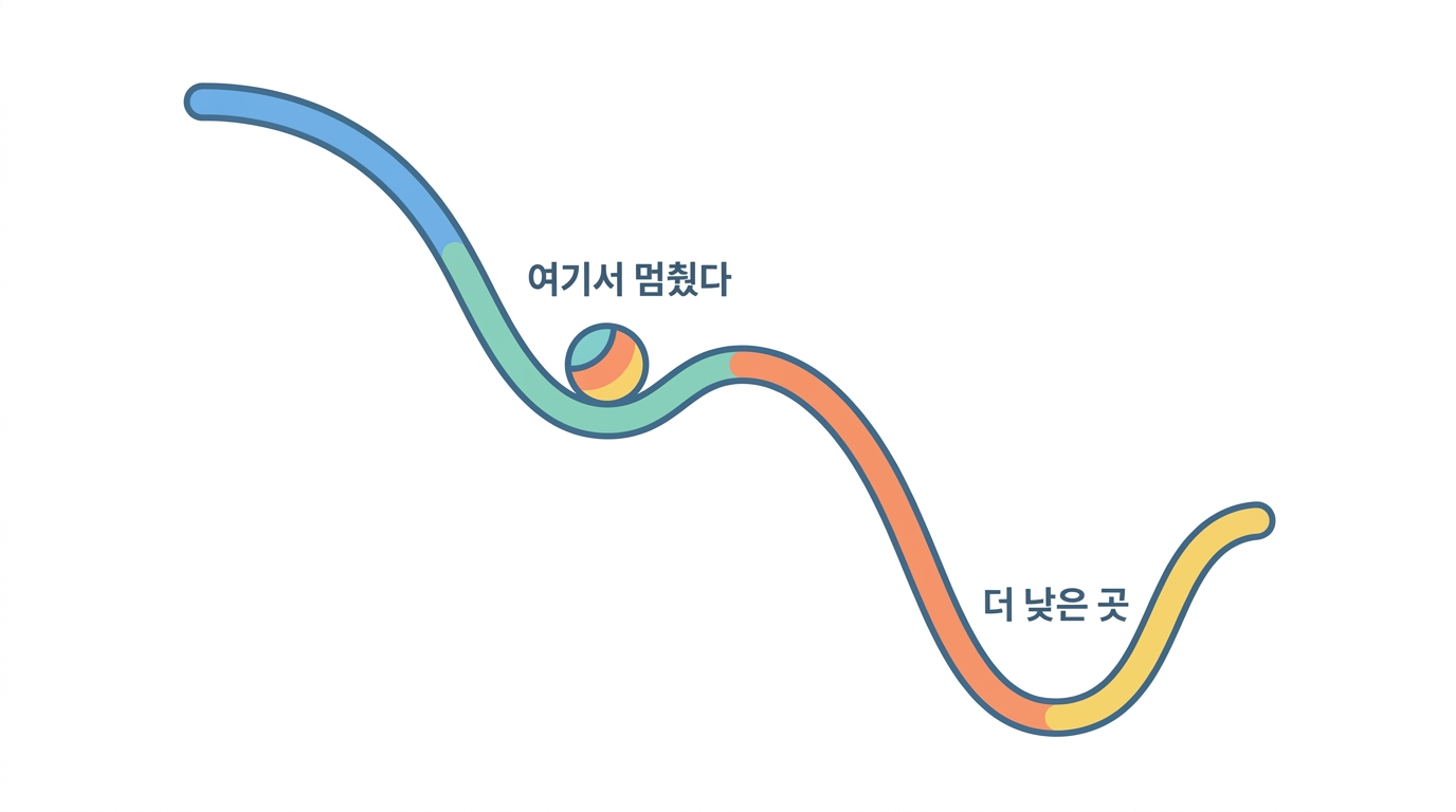 딥러닝에서 특히 잘 속는 것들