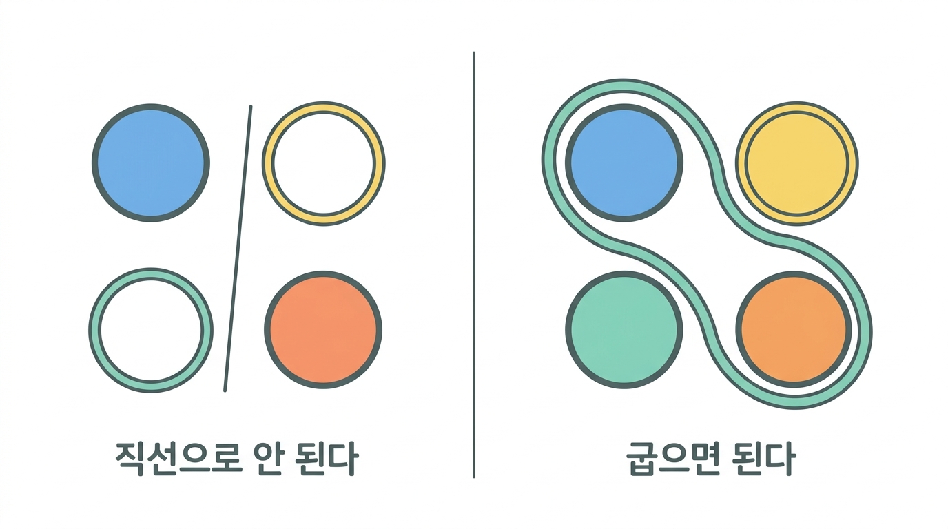 직선 하나가 못 하는 것 — 그래서 층을 쌓는다